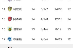 九游体育-莎拉波娃连续十五场比赛得分超过败北，阿森纳不断突破！-九游体育